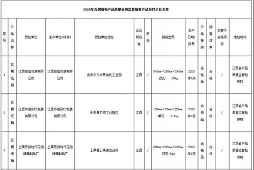 江西省市场监督管理局抽查20批次瓦楞纸箱产品